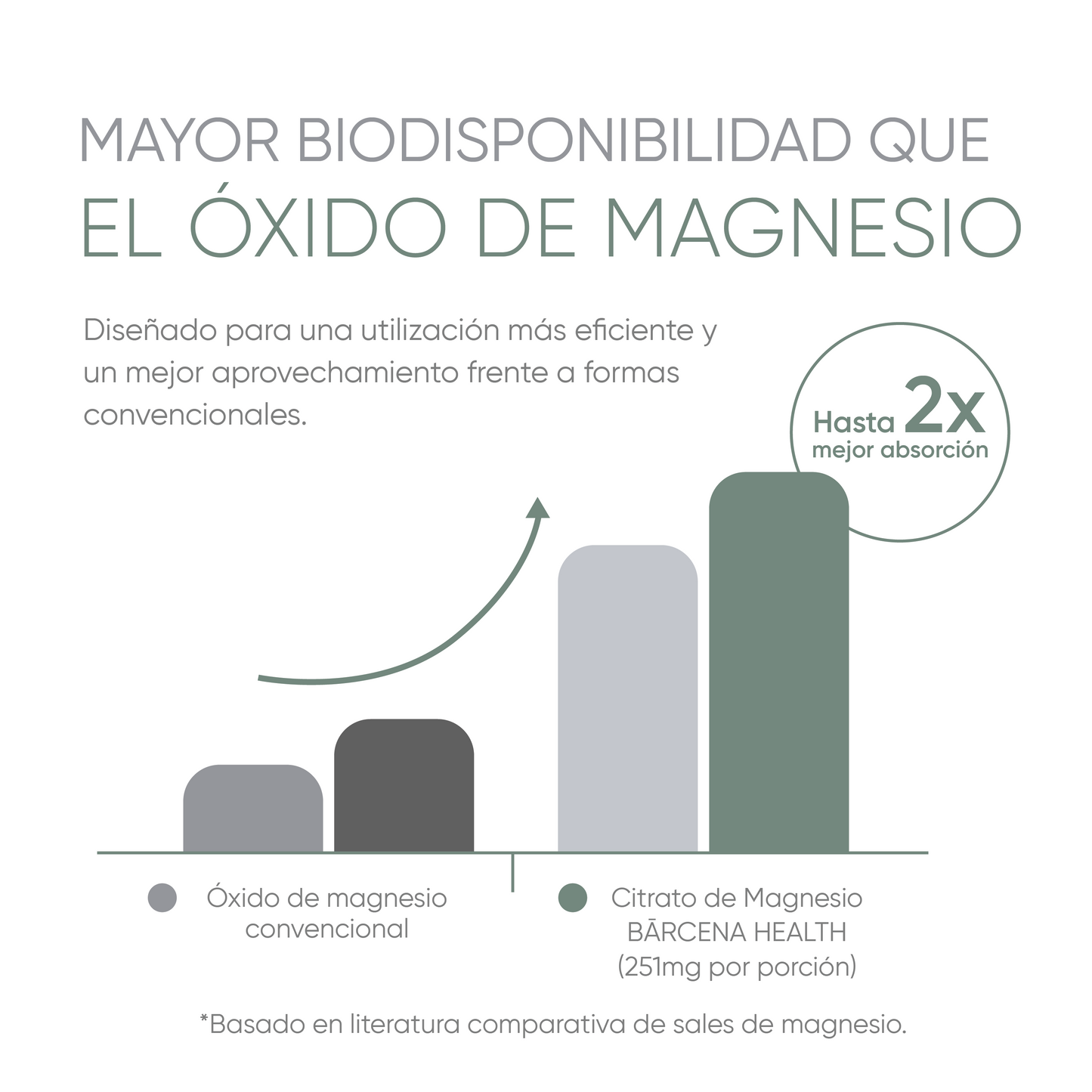 CITRATO DE MAGNESIO