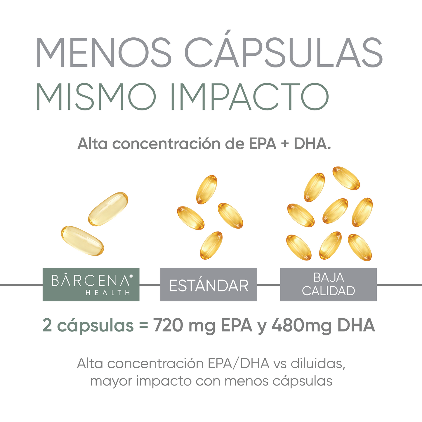 OMEGA 3 de alta concentración