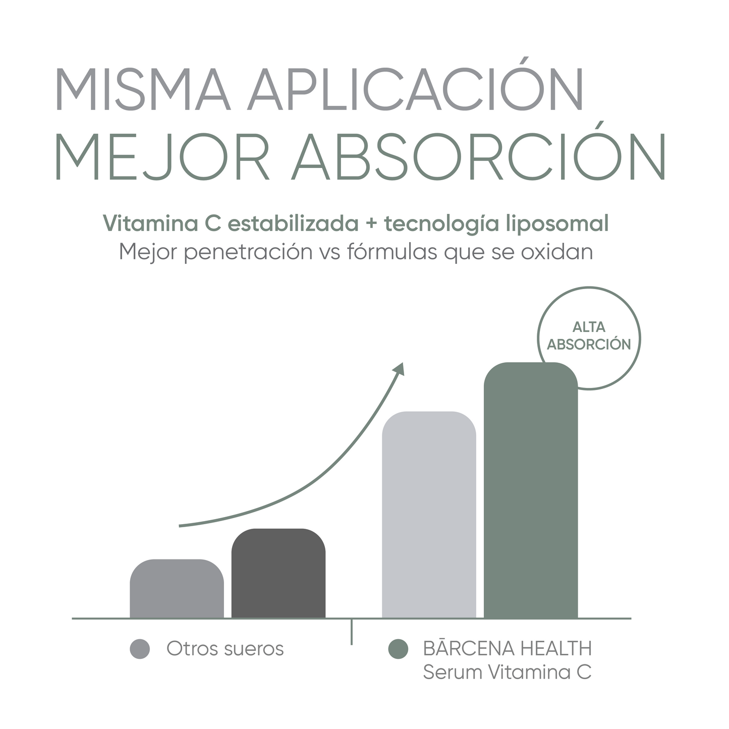 SERUM VITAMINA C 15%